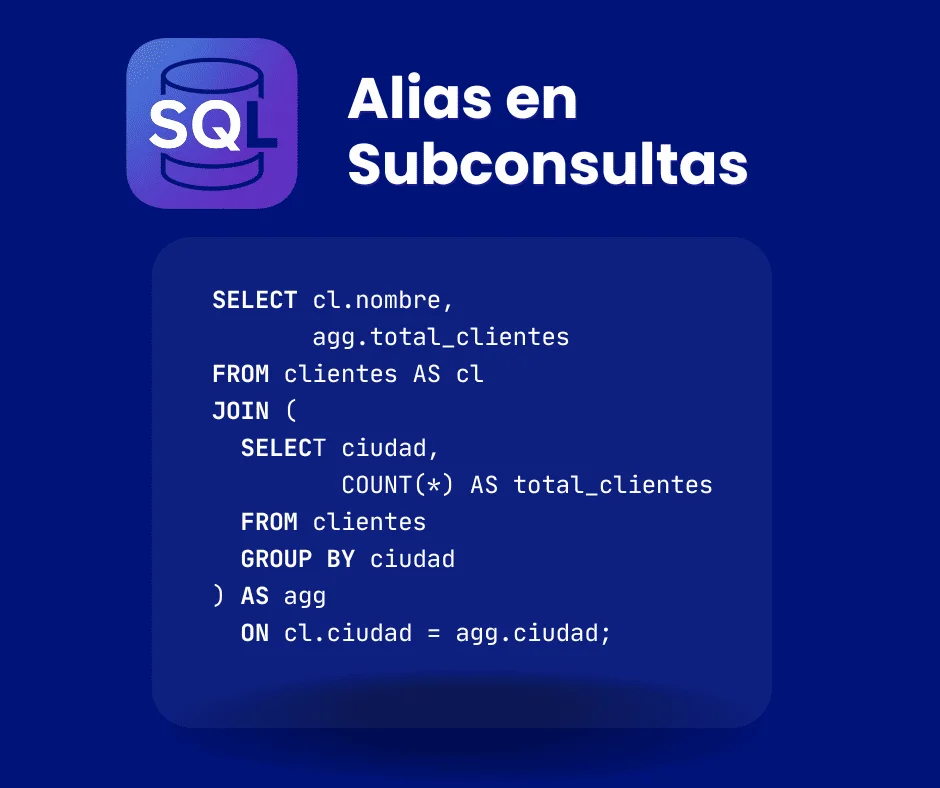 Imagen educativa sobre alias en subconsultas SQL. Muestra código con una subconsulta que agrupa clientes por ciudad y la consulta externa que usa alias cl y agg para obtener nombre y total_clientes de manera clara y legible.