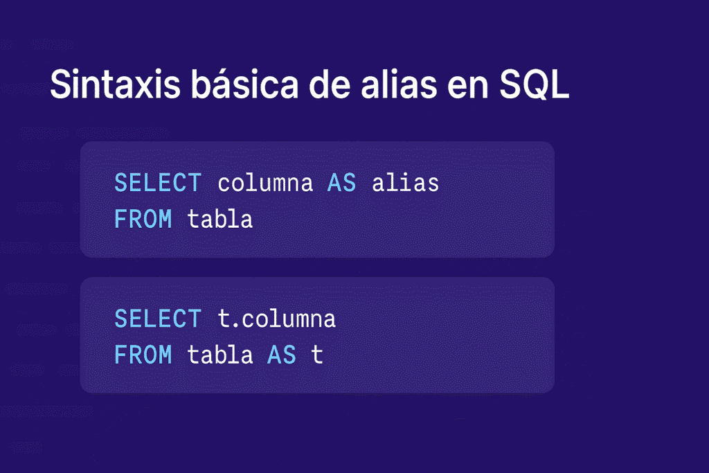 Infografía en español que muestra la sintaxis básica de alias en SQL para columnas y tablas.