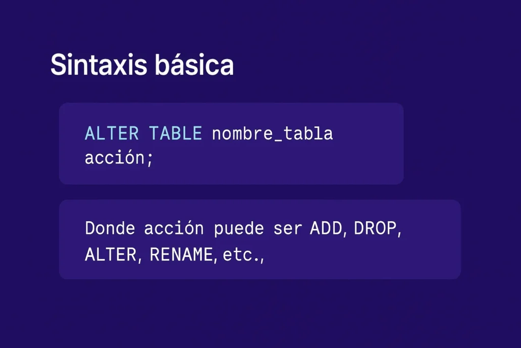 Infografía en español que muestra la sintaxis básica de ALTER TABLE en SQL y las acciones disponibles como ADD, DROP, ALTER, RENAME.